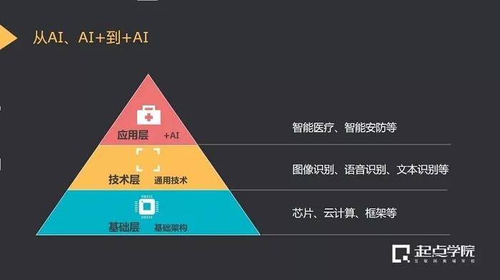 揭秘AI时代：谁创作了冠军级智能技术？