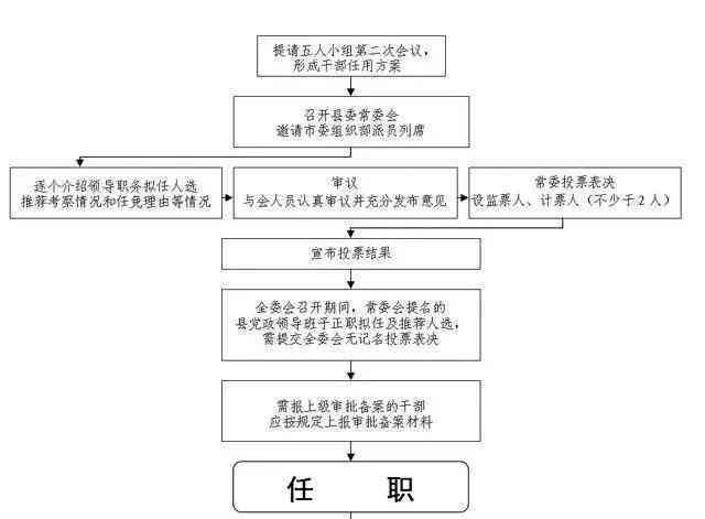 什么叫退休认定工伤的标准及退休人员工伤认定的条件和流程