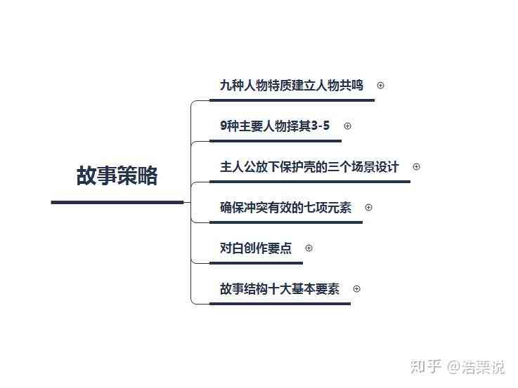 '掌握故事撰写要领：打造引人入胜的故事技巧与实践'