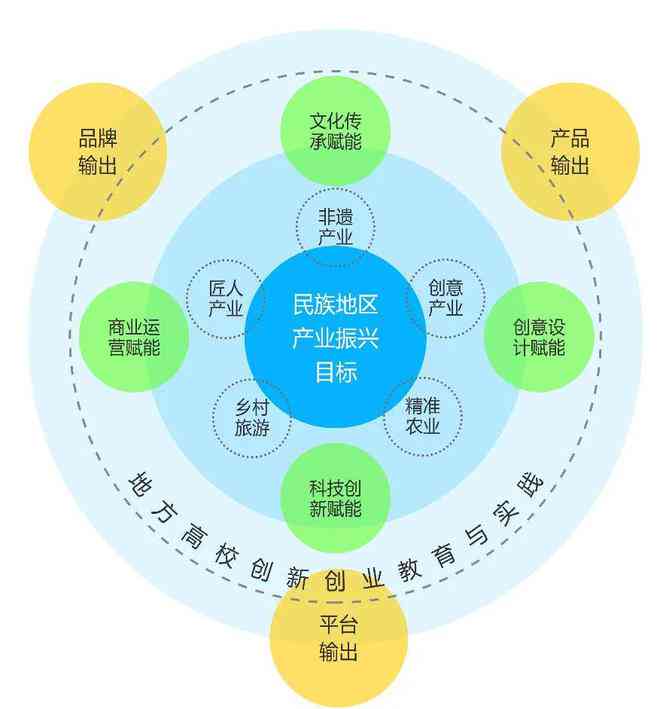 '融合关键词的故事创作关键要素解析'