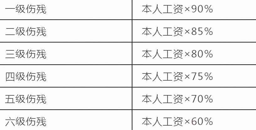 什么可以认定工伤事故等级及其罪责与工伤标准