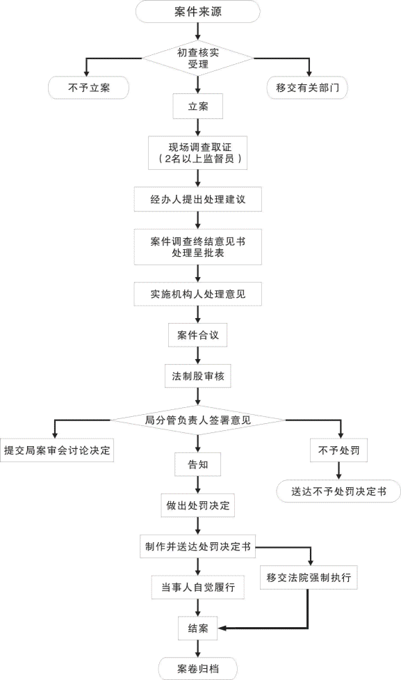 工伤认定流程与地点：详解工伤认定所需材料、程序及各地认定机构指南