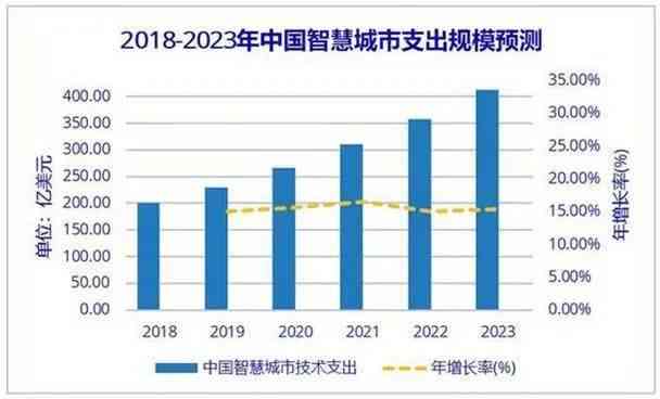 全面攻略：自媒体AI创作用品技巧与实践，解决内容创作全流程难题