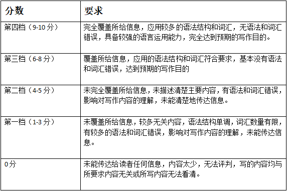 提升AP英语写作技能：掌握高效写作策略与技巧