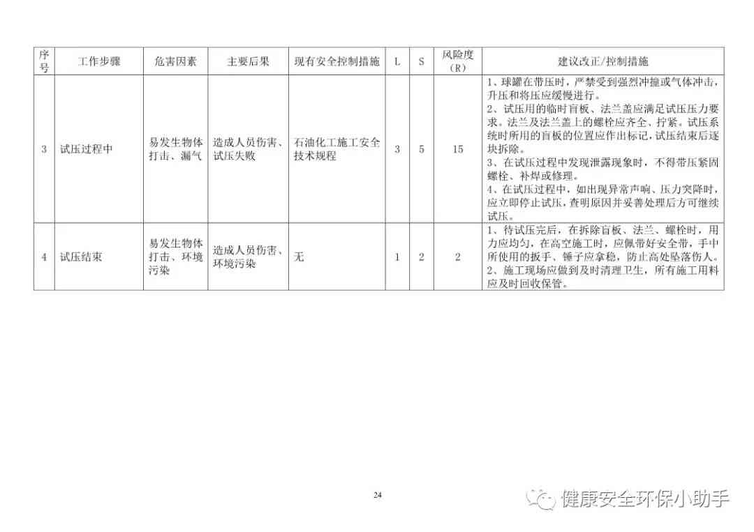 工伤事故等级认定标准与工伤等级划分要素