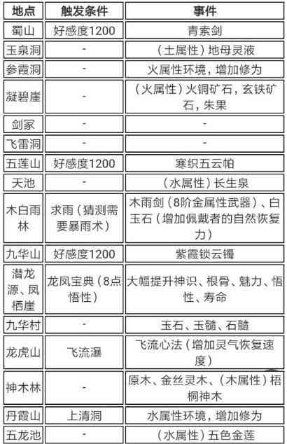 ai脚本怎么写：使用、合集8.1、存放位置及2021脚本详解