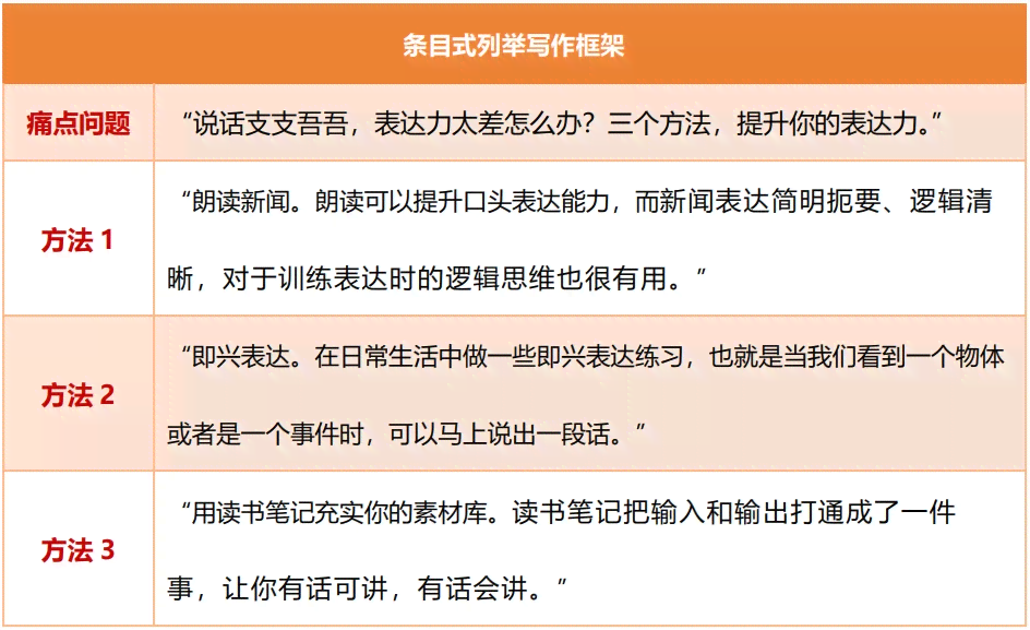 掌握自媒体脚本撰写技巧：打造高点击率内容攻略