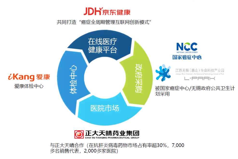 英伟达布：全新技术突破与市场战略布局