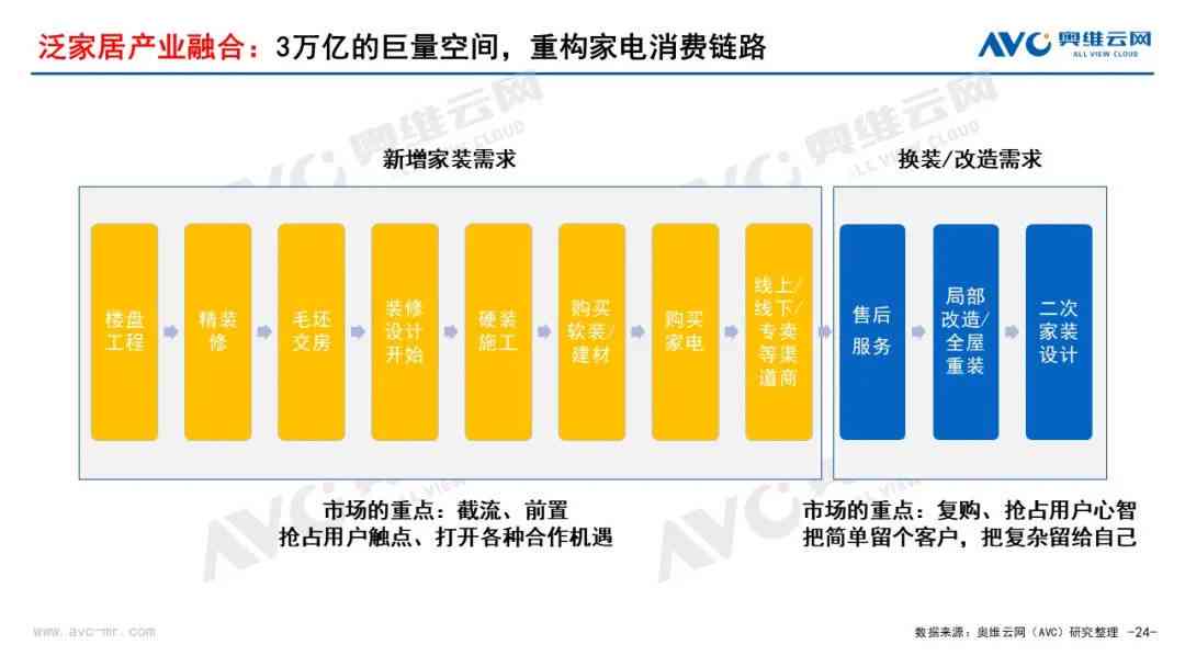 英伟达布：全新技术突破与市场战略布局