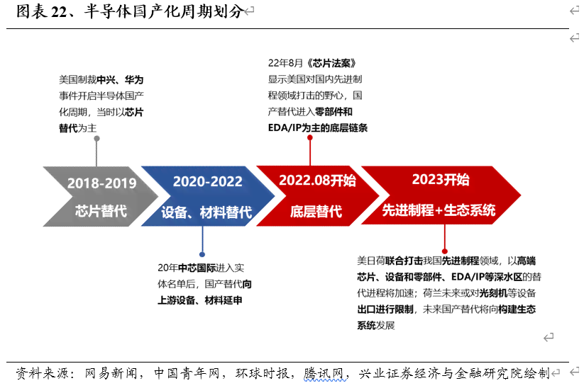 英伟达布：全新技术突破与市场战略布局