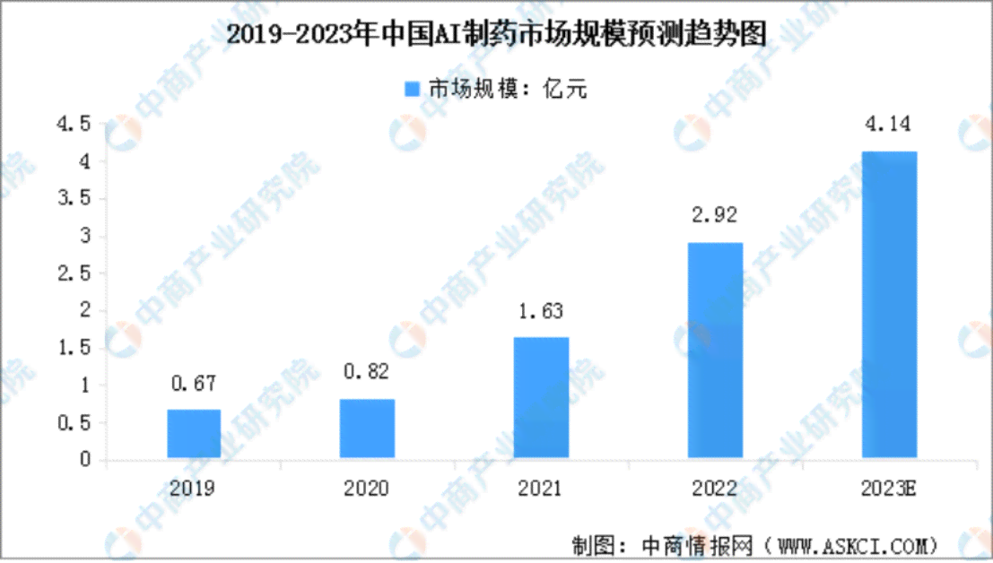 英伟达布：全新技术突破与市场战略布局