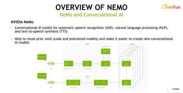 英伟达Nemo深度解析：功能、应用场景与进展全面指南