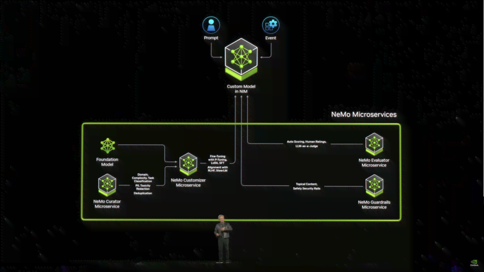 英伟达Nemo深度解析：功能、应用场景与进展全面指南