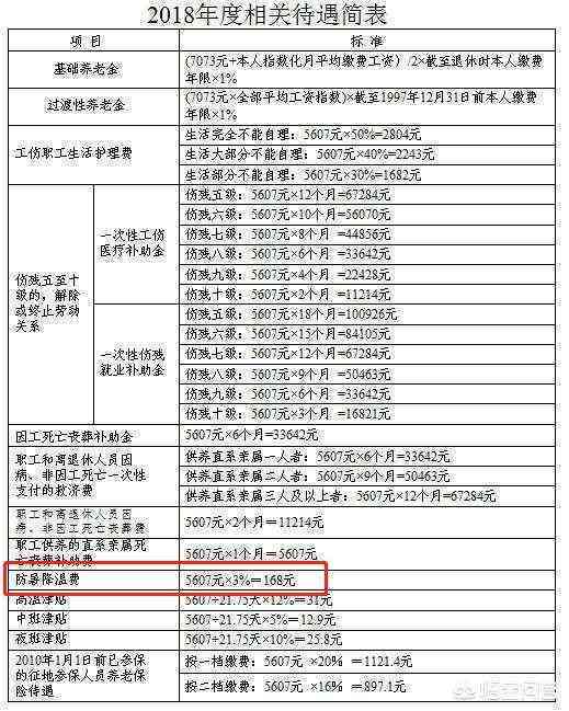 工伤等级认定的具体条件与详细情形解析