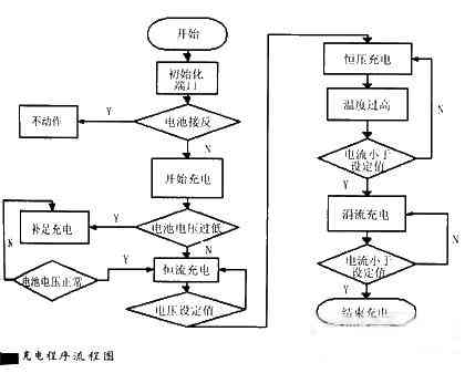 高效大学作业辅助工具：智能作业编写与管理系统软件