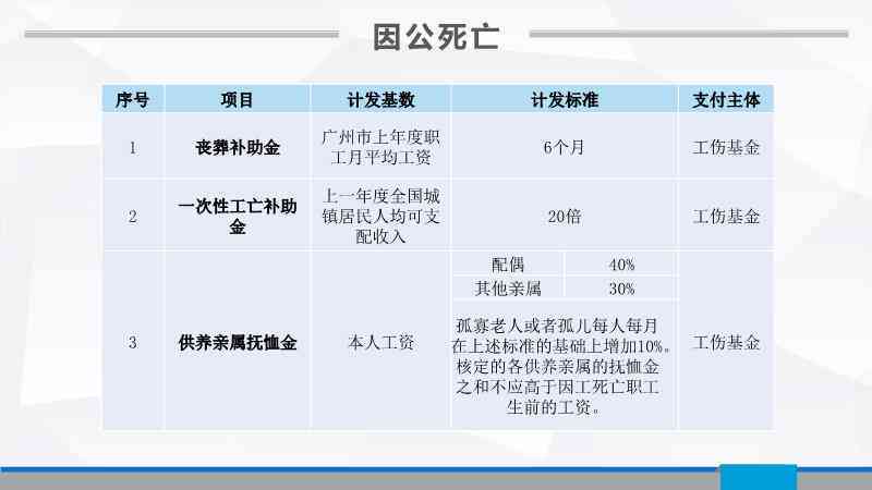 工伤事故死亡认定的具体情形与标准