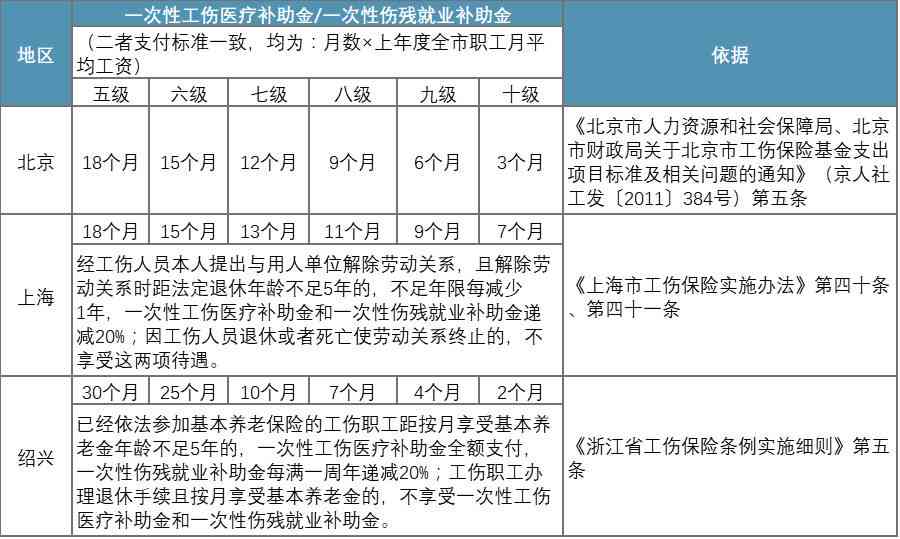 工伤伤残赔偿认定条件及赔偿流程详解：全面解析工伤认定标准与赔偿细节