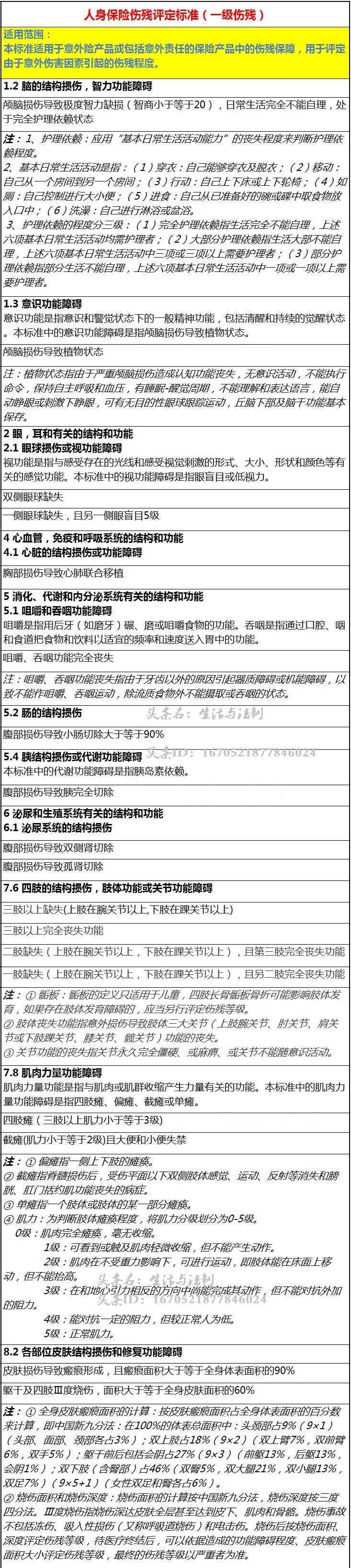 什么情况可以认定工伤及工伤事故、等级、伤残判定与赔偿标准