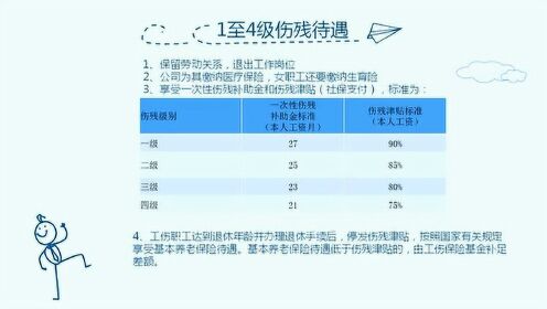 工伤与伤残认定全解析：何种情况可判定为工伤及伤残等级划分详解