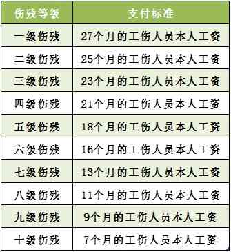 工伤等级认定的具体条件与标准解析