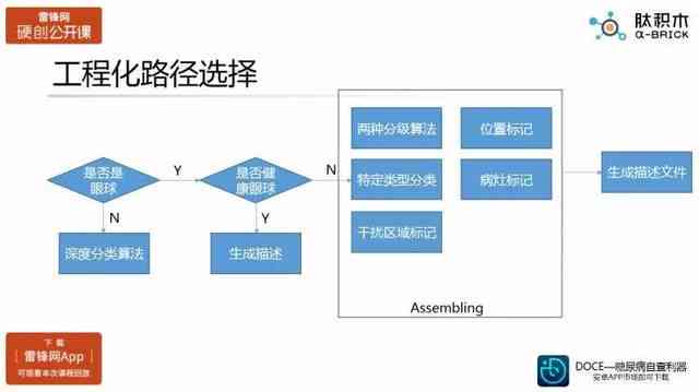 开发全功能AI人工直播软件解决方案：涵创作、互动、优化与用户增长策略