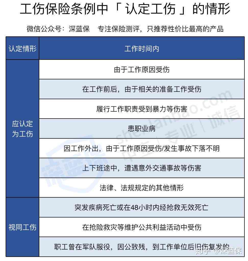 什么情况下可认定工伤：等级、事故、赔偿及死亡情形详解