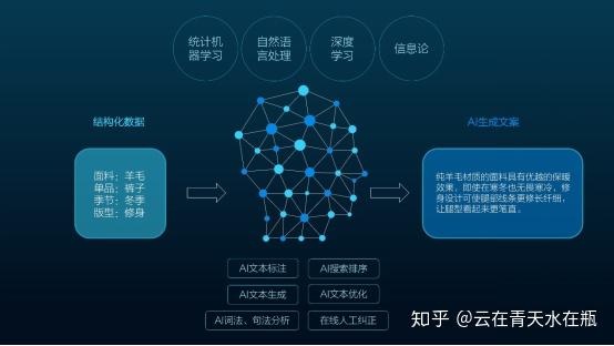 '智能AI文案一键生成工具：高效创作助手'