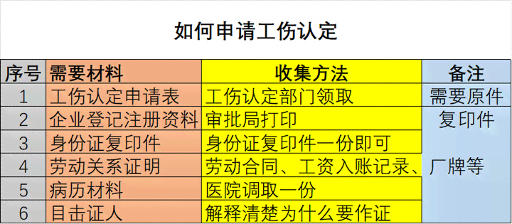 什么情况下能申请认定工伤