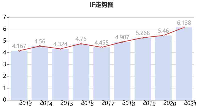 探究科研者之家平台是否提供免费服务与资源