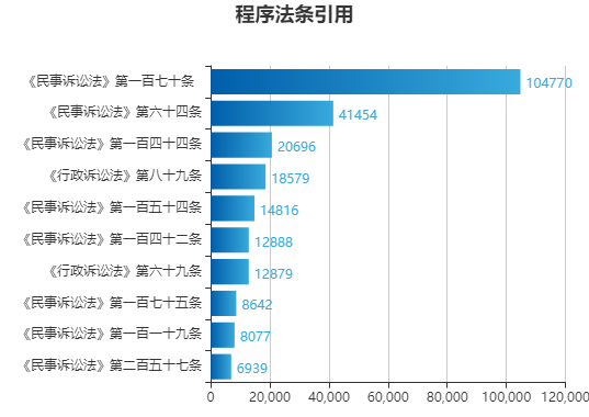 什么情况下能认定工伤保险赔偿金额及不足，以及何时可要求补偿和认定工伤