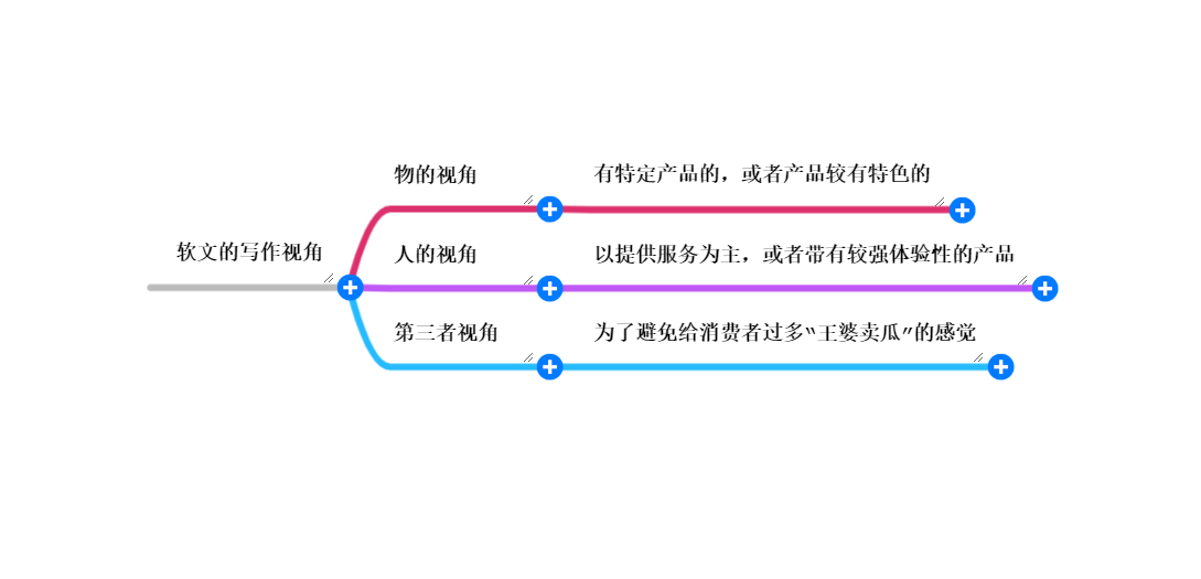 全球视角下AI写作引发的诉讼案件统计分析与趋势预测