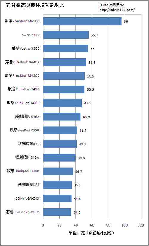 国外写作平台：盘点热门、排名及优劣对比