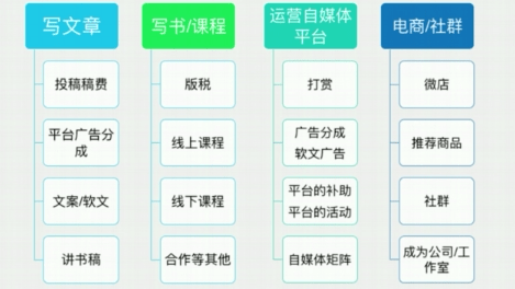 国外写作平台：盘点热门、排名及优劣对比