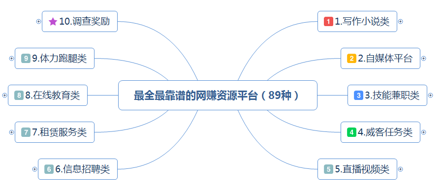 全球热门在线写作赚钱平台一览：全面攻略与选择指南