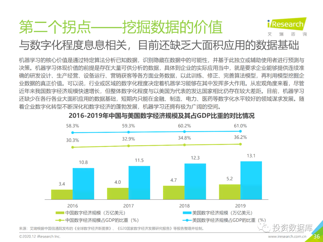 智能乳腺癌实时在线监测AI分析报告