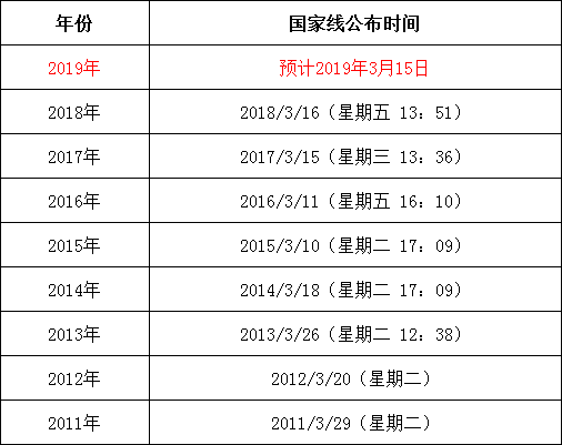 全面解析：工伤认定中的9大排除情况（2018版）及常见疑问解答