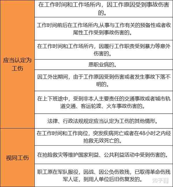 工伤事故认定中的常见排除情形与不认定工伤的详细解读