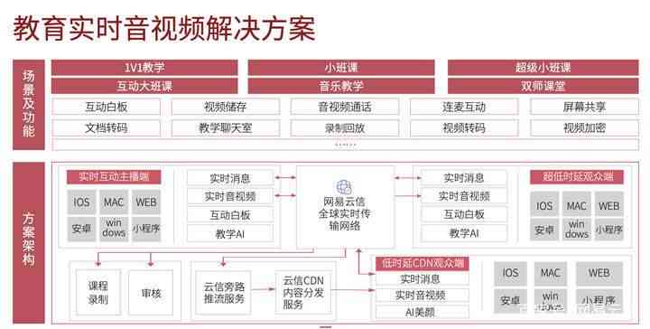 ai研发综述报告范文大全：综合集锦与精选案例