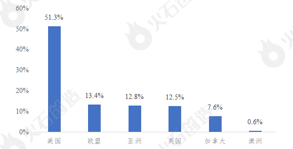 ai研发公司研究现状：综合分析与最新进展