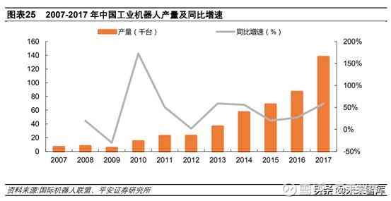 ai研发公司研究现状：综合分析与最新进展