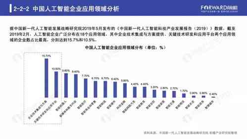 ai研发公司研究现状：综合分析与最新进展