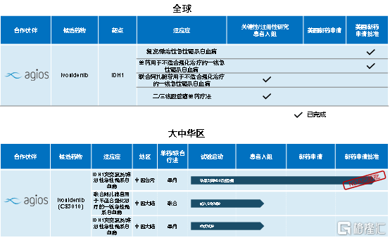 智能AI助力研发：加速创新上市进程