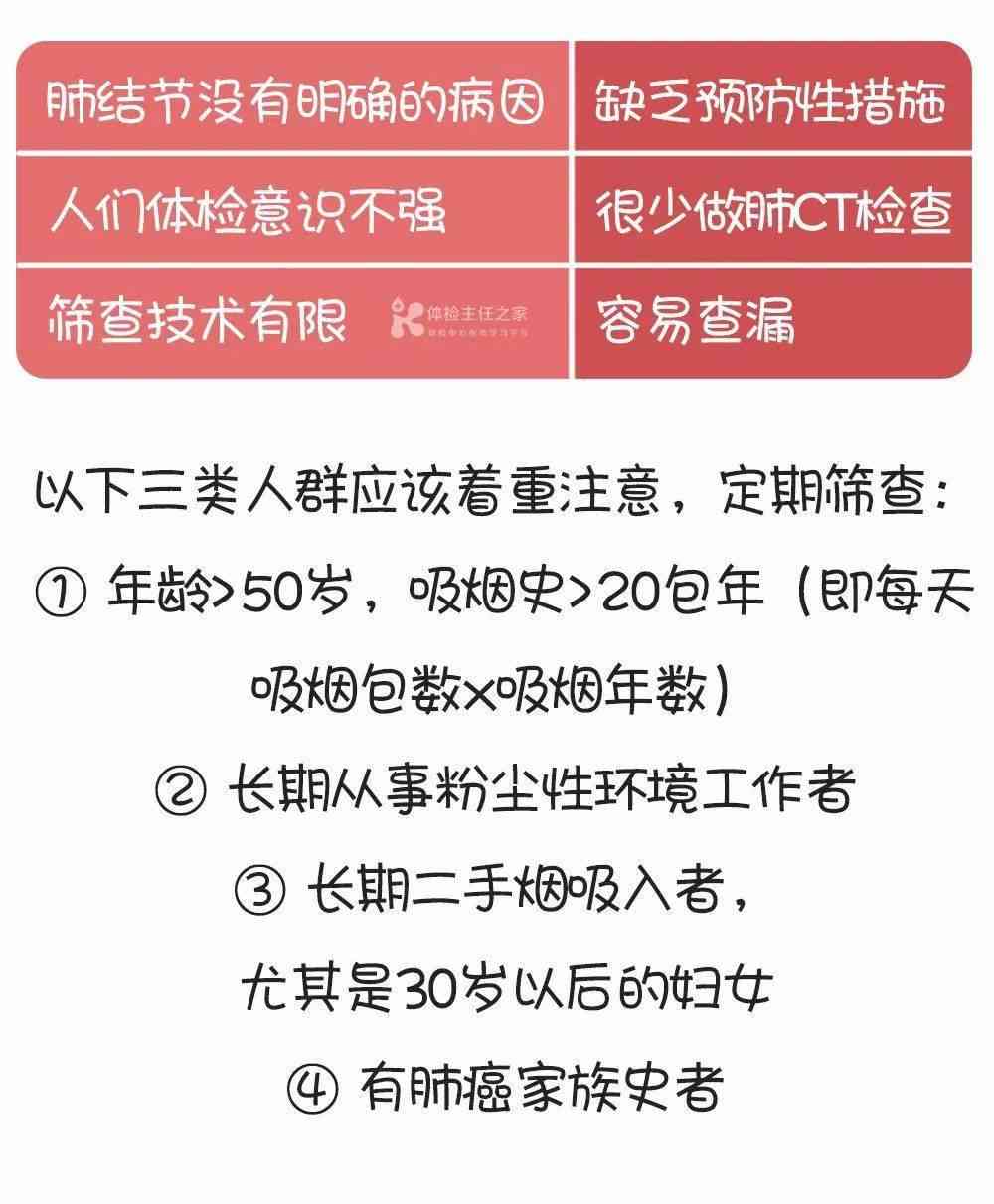 微小肺结节检出率显著提升：健体检中的早期筛查新趋势