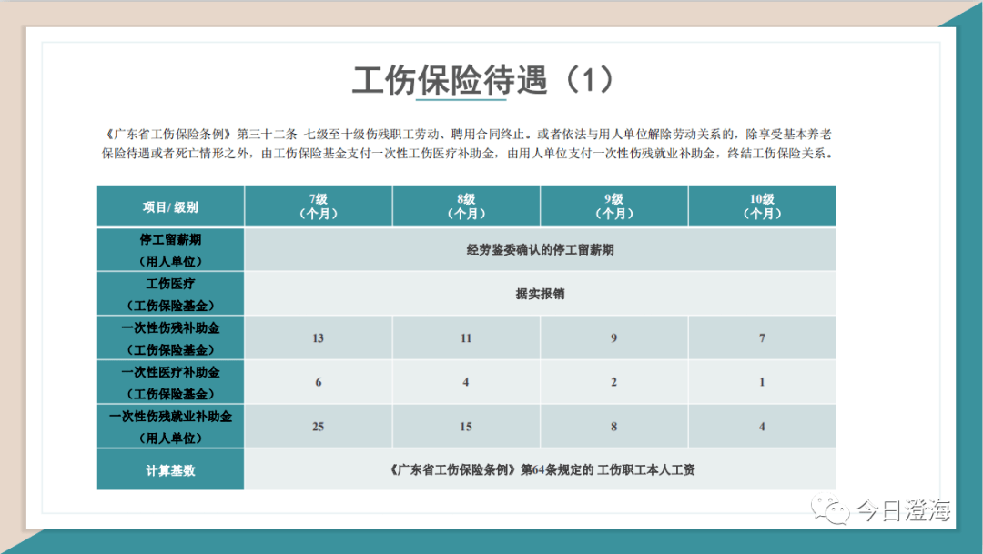 工伤伤残认定的全面指南：哪些情况属于工伤，如何申请与判定