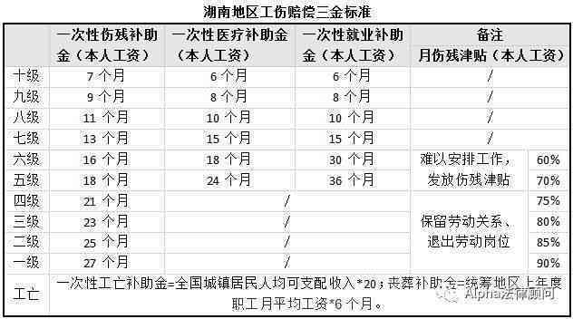 什么情况认定工伤，怎么赔偿：工伤认定的具体情形与赔偿标准解析