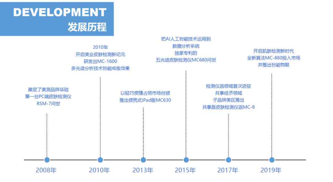 AI智能研发：打造热销美容爆品，满足多种肌肤需求与潮流趋势