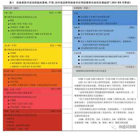 '打造高效AI医疗中心：撰写吸引患者的文案策略指南'