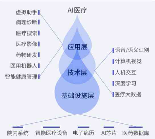 全面解析AI医疗中心：打造智慧医疗新未来，解答用户所有关注点