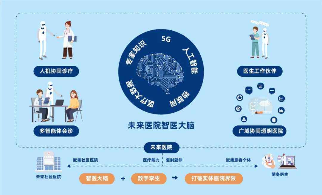 全面解析AI医疗中心：打造智慧医疗新未来，解答用户所有关注点