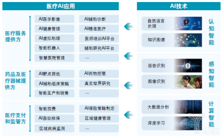 全面解析AI医疗中心：打造智慧医疗新未来，解答用户所有关注点